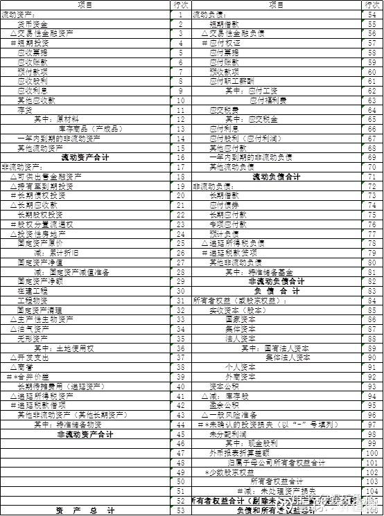 上市公司報表查看指南，如何找到并解讀詳細報表步驟