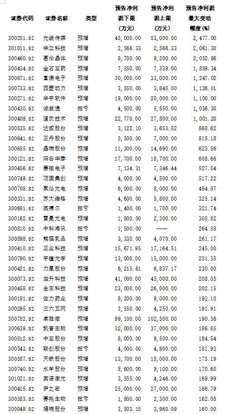央產(chǎn)上市表，時(shí)代里程碑事件揭秘