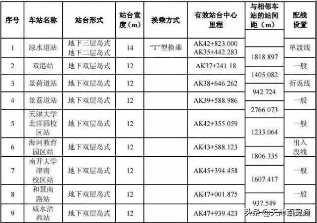天津地鐵八號(hào)線最新動(dòng)態(tài)全解析，從初學(xué)者到進(jìn)階用戶的步驟指南