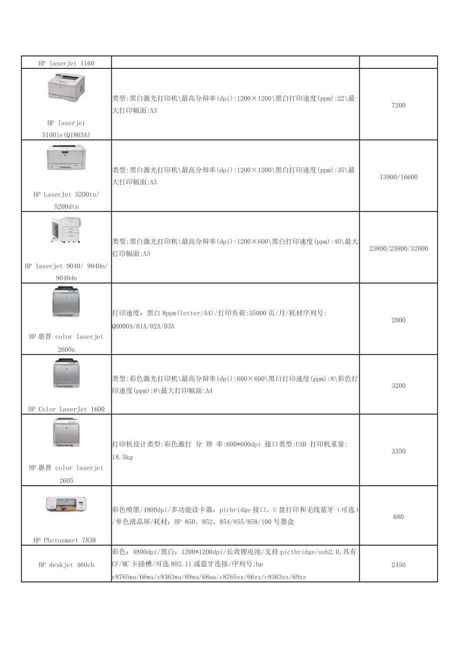 打印機(jī)耗材清單及價(jià)格，歷史、影響與現(xiàn)狀概述
