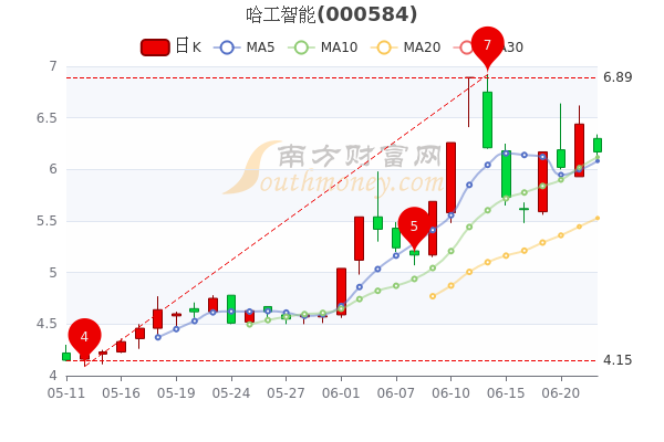 股市行情000584背后的故事，小巷中的隱藏瑰寶揭秘