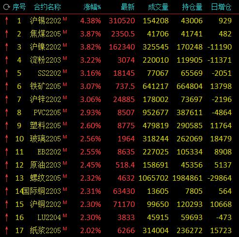 科技引領(lǐng)未來，淀粉期貨行情盡在掌握