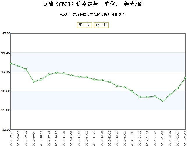 第1573頁