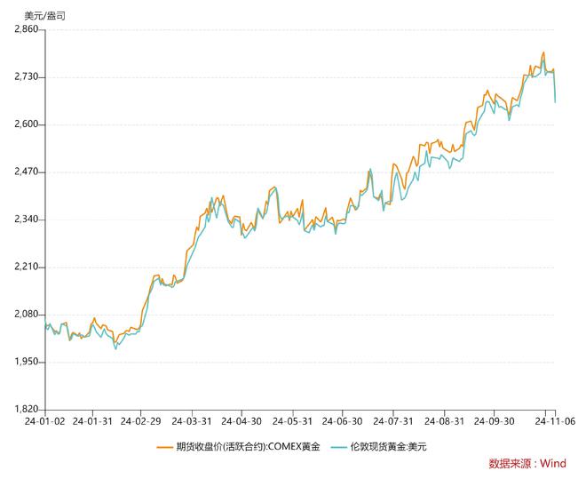 黃金走勢(shì)價(jià)格深度分析與預(yù)測(cè)報(bào)告