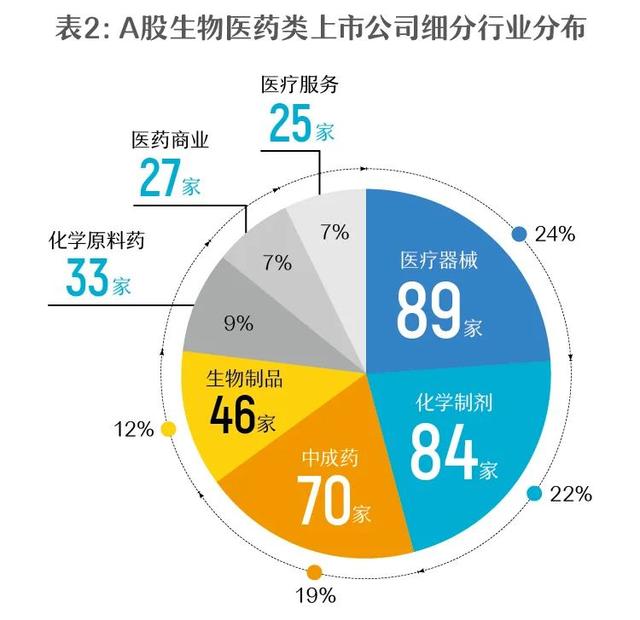 生物醫(yī)藥上市公司詳解，一覽表與步驟指南