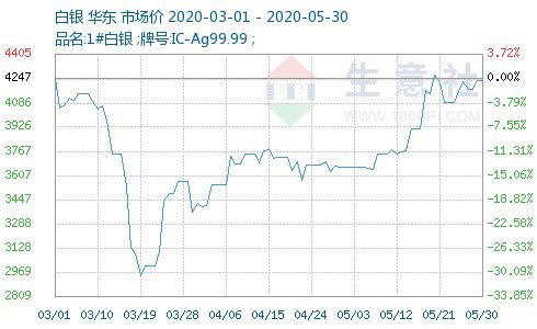 白銀價格多少,白銀價格多少，全面指南