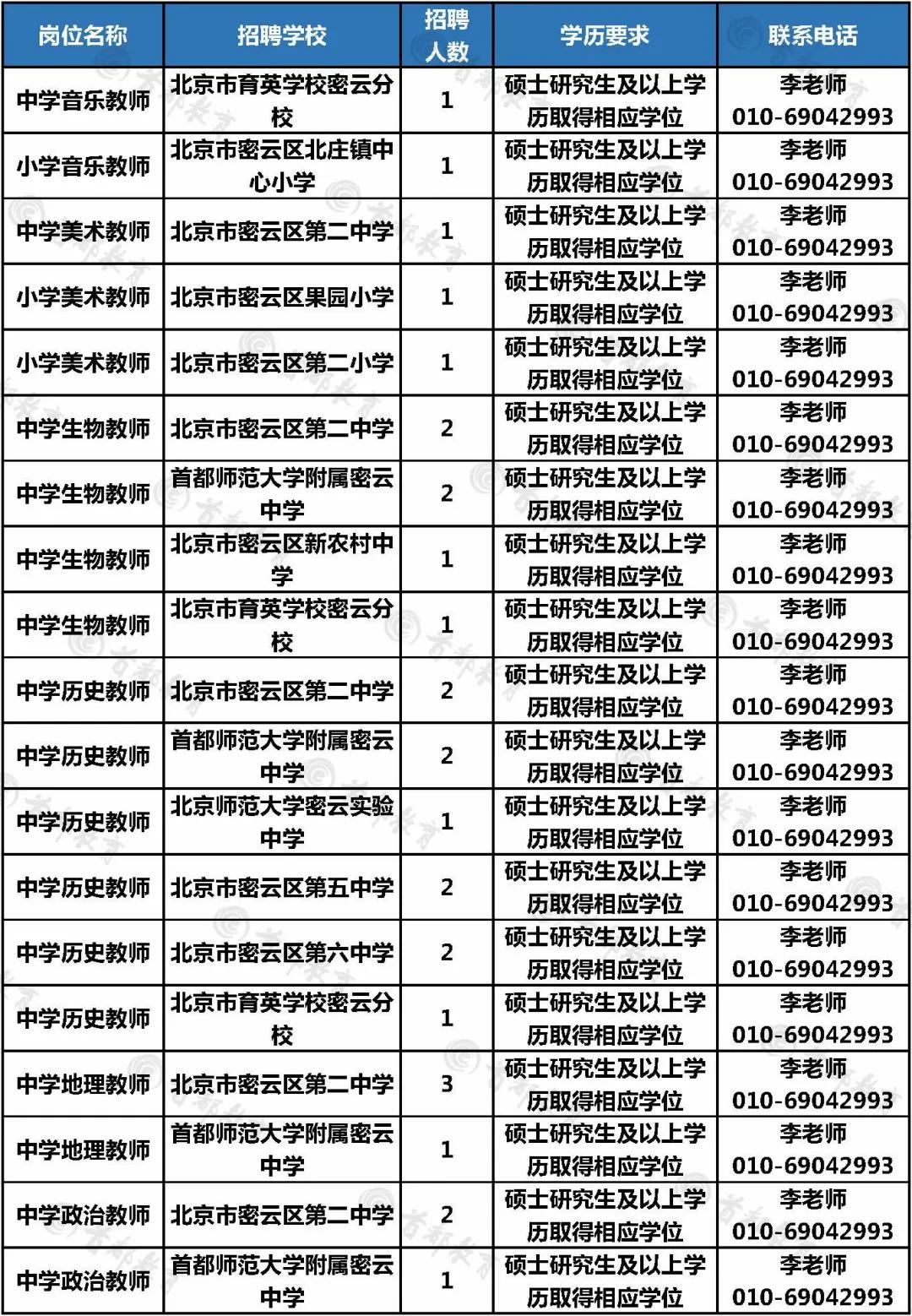 密云招聘信息,密云招聘信息——科技引領(lǐng)未來(lái)，智能招聘觸手可及