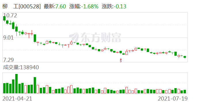 股票行情柳工,股票行情柳工，小巷中的隱秘寶藏