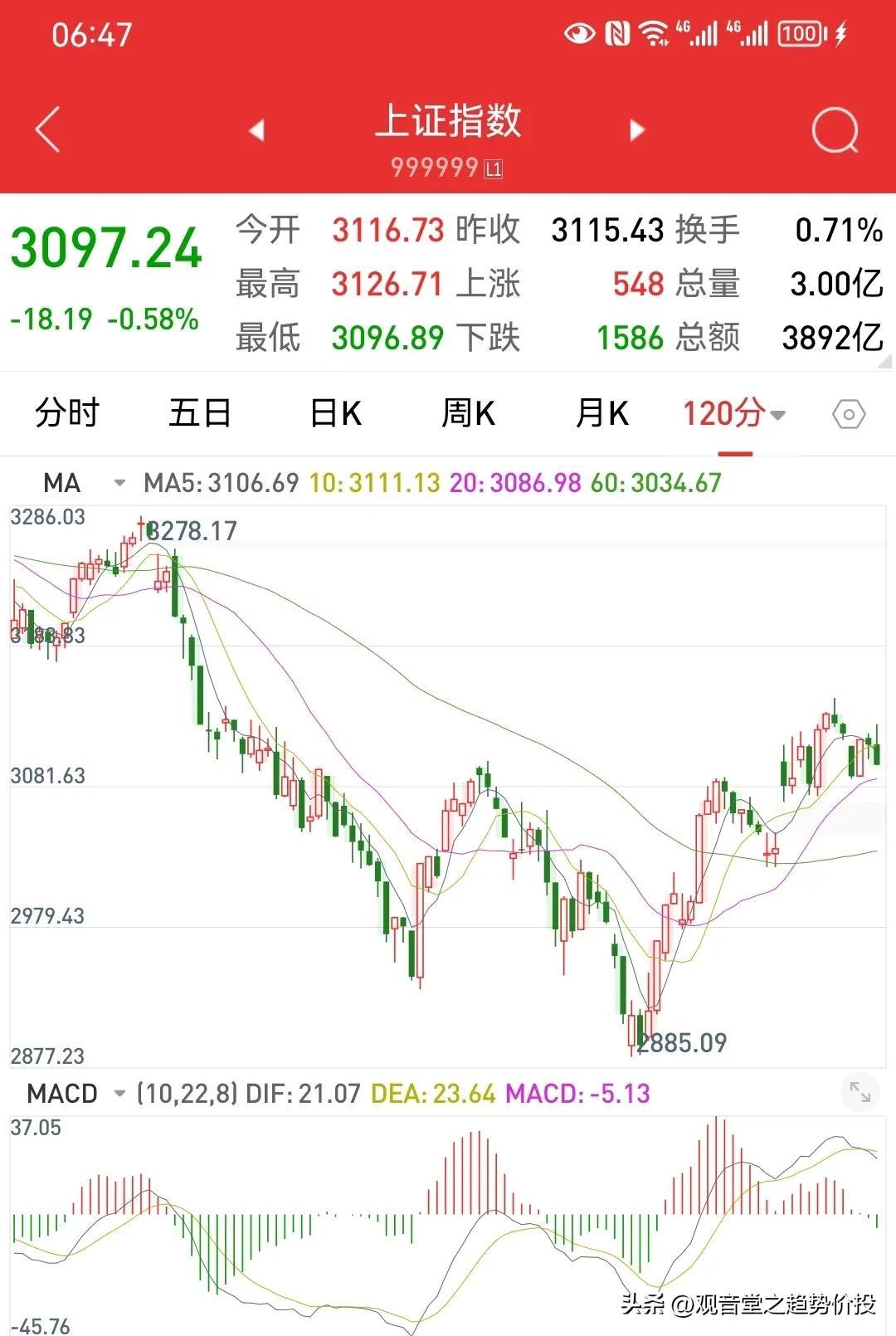 全球主要股市指數(shù)行情深度解析與觀察??