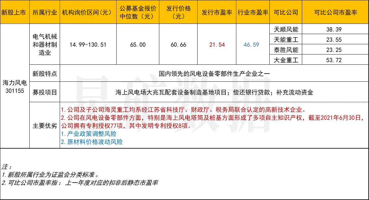 泰勝風(fēng)能股票最新行情，自然美景與股市的雙重魅力探索之旅