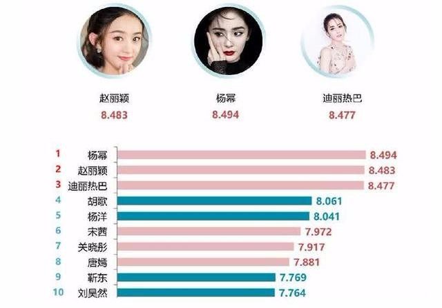 明星人氣榜送花活動，溫馨日常全記錄
