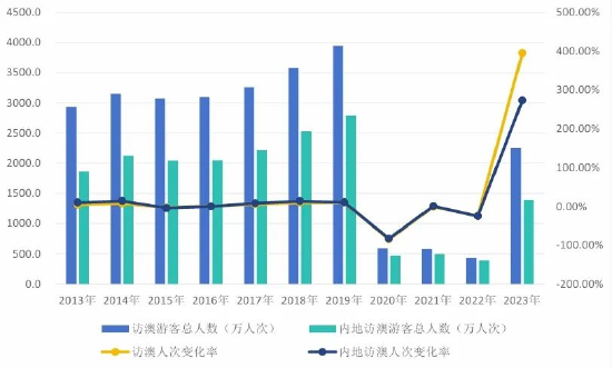 ＂2024年澳門開獎結(jié)果＂的：決策支持方案_設(shè)計師版9.17