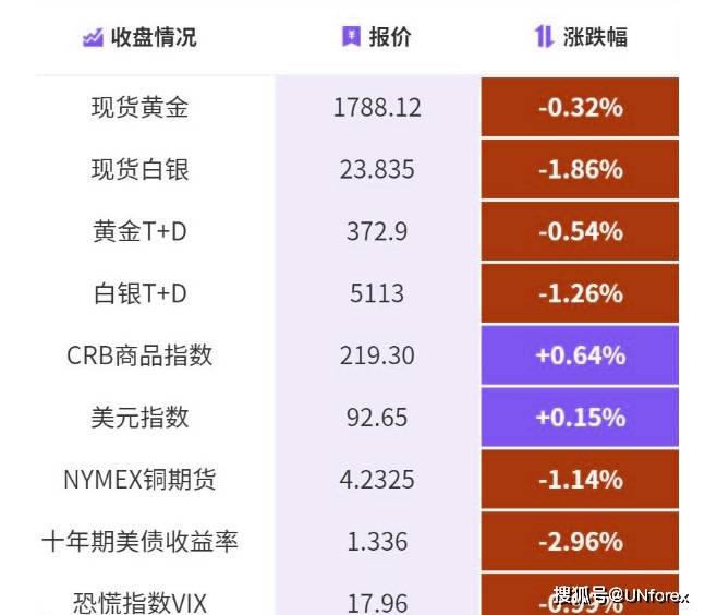 ＂2024新澳今晚資料免費(fèi)＂的：全方位數(shù)據(jù)解析表述_仿真版7.80