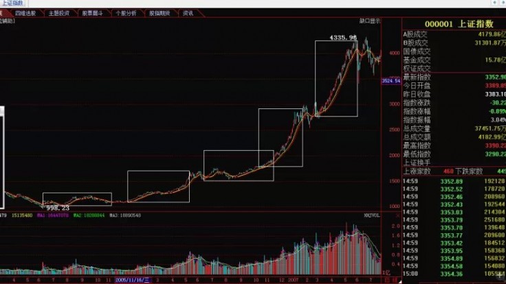 科技重塑投資體驗，歷史股票行情與未來走勢分析