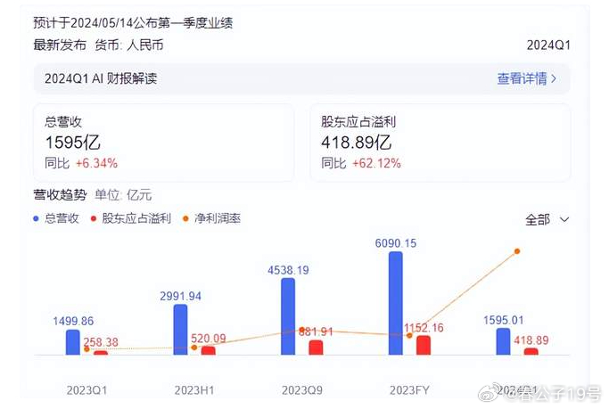 ＂新奧2024一肖一碼＂的：實證數(shù)據(jù)分析_晴朗版9.36