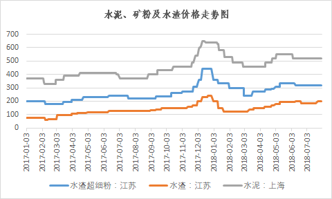 第1488頁