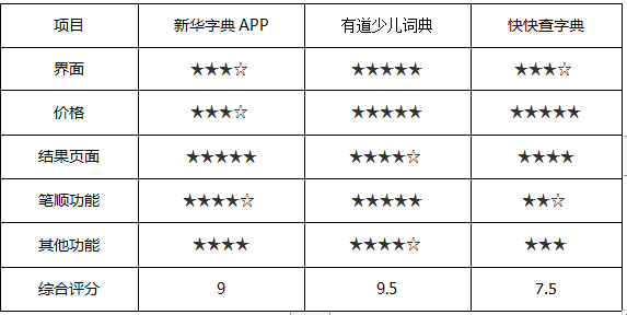 ＂澳門三肖三碼精準(zhǔn)100%新華字典＂的：即時(shí)解答解析分析_魂銀版5.62