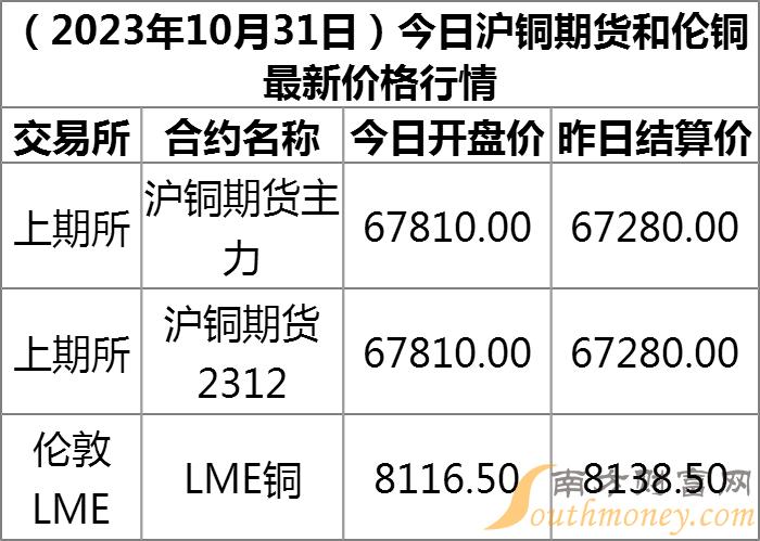 國(guó)際銅期貨行情深度解析與走勢(shì)展望