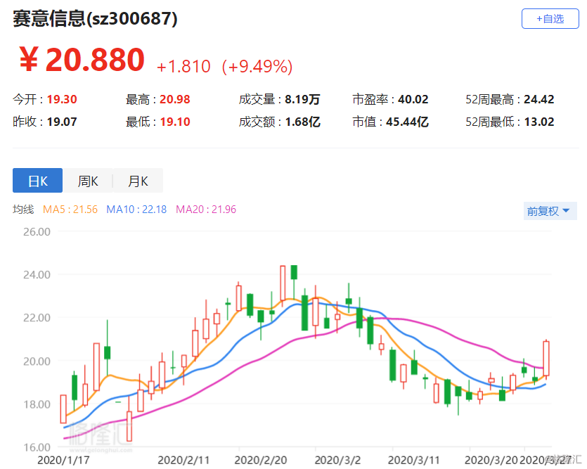賽意股票，投資新焦點(diǎn)的魅力所在