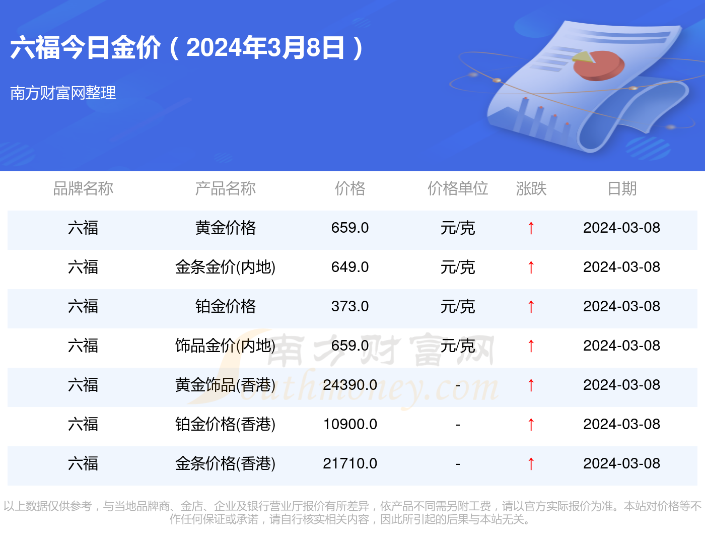 六福珠寶金價(jià)今日價(jià)格,六福珠寶金價(jià)今日價(jià)格，深度解析黃金市場(chǎng)的熱點(diǎn)話(huà)題