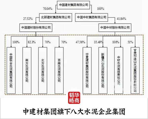 中材集團科技領航，重塑未來生活的上市公司之路
