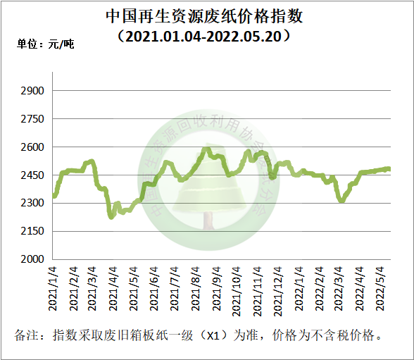 廢紙價格,廢紙價格探秘，小巷中的綠意寶藏
