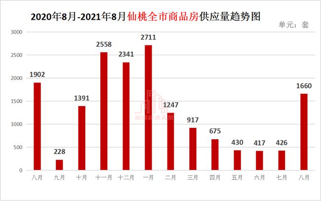 仙桃房價走勢解析與購房指南，最新動態(tài)資訊一網(wǎng)打盡