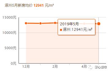 建筑材料（不含危險化學(xué)品） 第311頁
