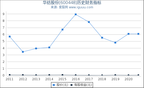建筑材料（不含危險(xiǎn)化學(xué)品） 第294頁