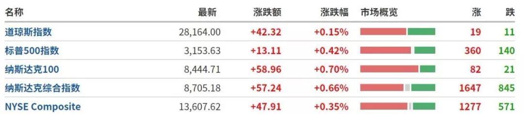 Facebook股票實(shí)時(shí)行情，心靈與自然投資之旅的探尋