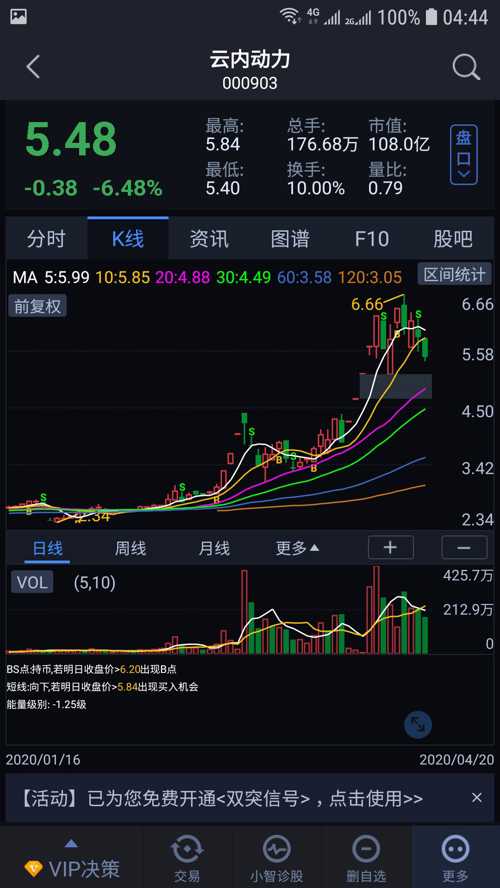 云內(nèi)動(dòng)力股票,云內(nèi)動(dòng)力股票，一場(chǎng)與自然美景的浪漫旅行