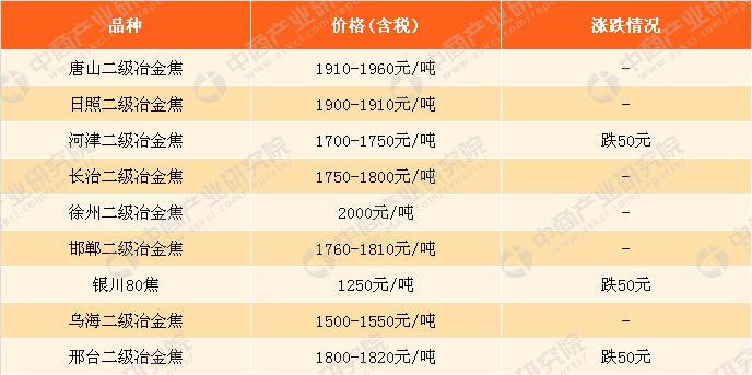 最新鋼鐵市場(chǎng)價(jià)格動(dòng)態(tài)解析與觀點(diǎn)論述