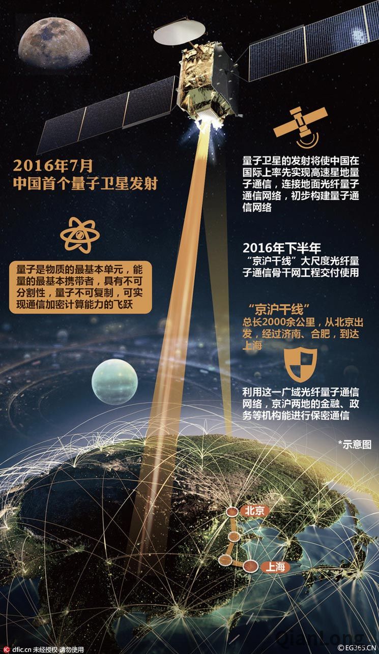中國量子衛(wèi)星最新進(jìn)展閃耀星空，引領(lǐng)量子通信新紀(jì)元?
