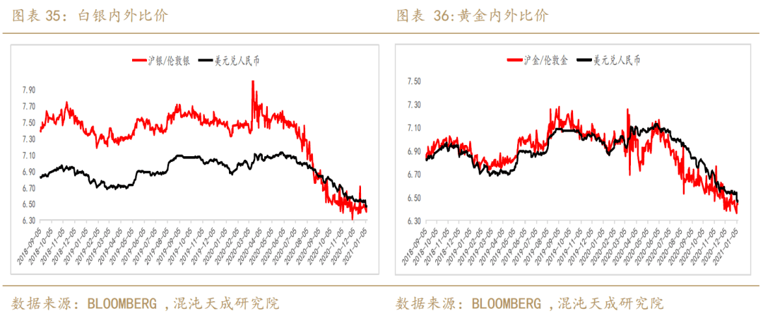 貴金融行情，科技新品引領(lǐng)未來(lái)金融潮流