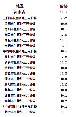 開封生豬價(jià)格探索，綠色之旅尋找內(nèi)心平靜