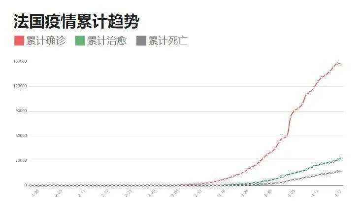 最新疫情動態(tài)