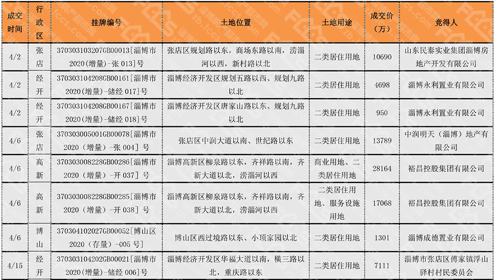 張店最新二手房市場概覽與房源信息解析