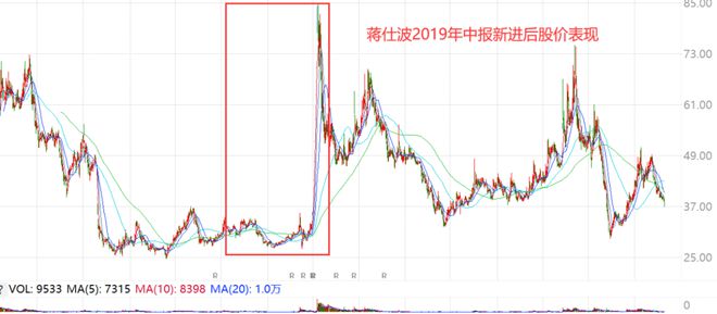 蔣仕波最新持股動向，聚焦投資領(lǐng)域，洞悉時代脈搏