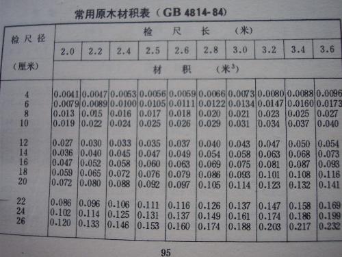 建筑材料（不含危險(xiǎn)化學(xué)品） 第201頁(yè)