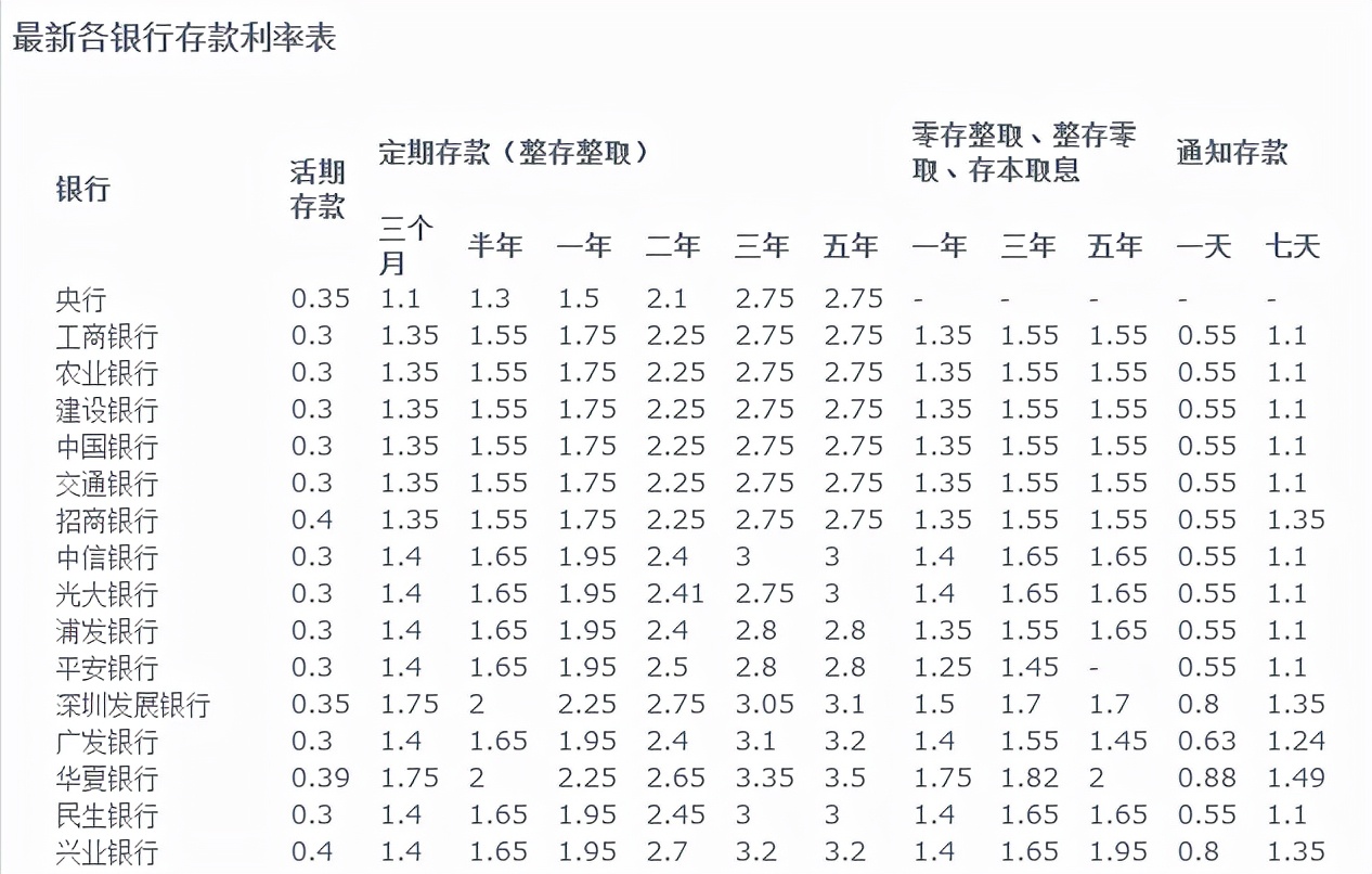 科技金融重塑未來，最新五年存款利率揭秘與智能存款新世界體驗