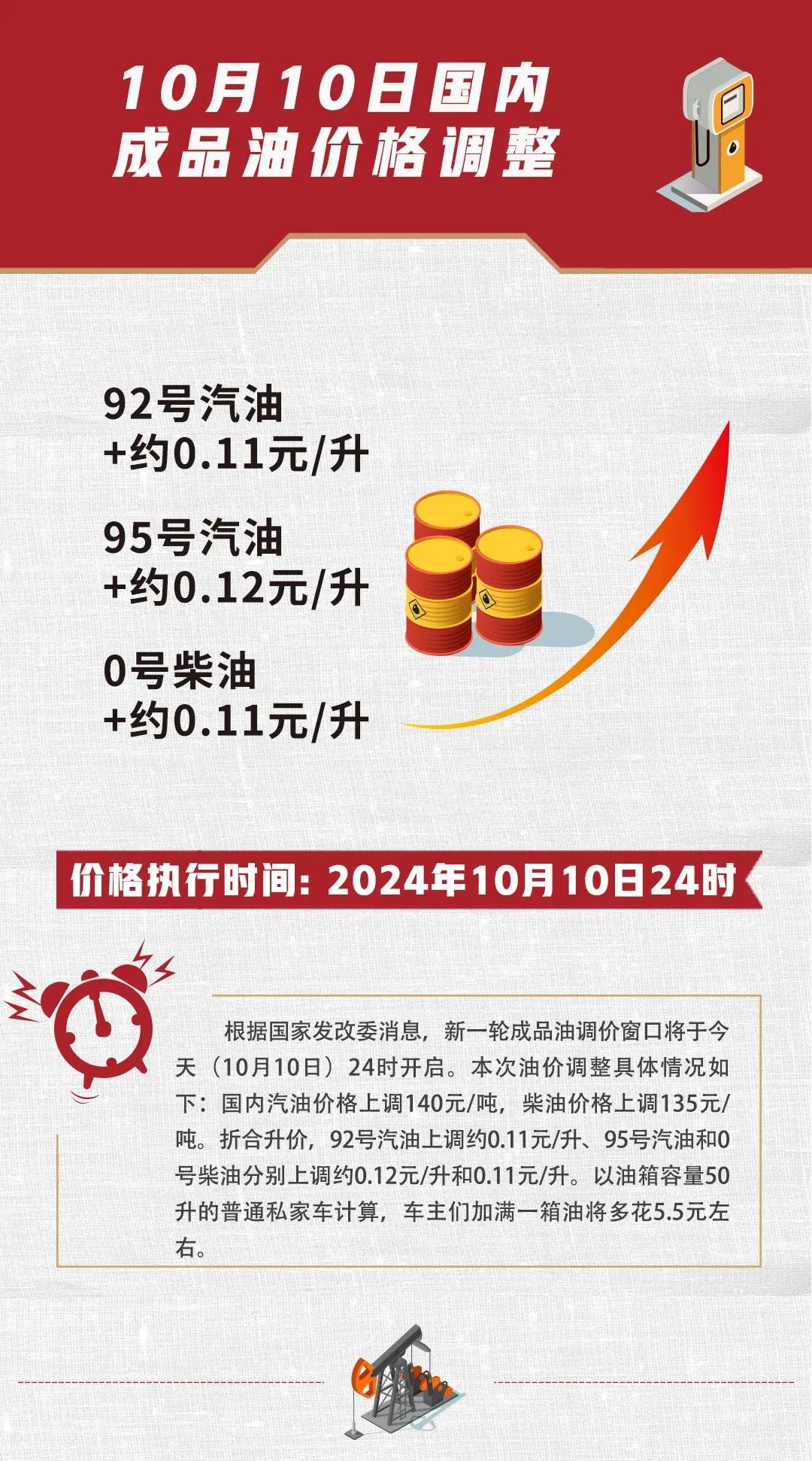 發(fā)改委油價(jià)調(diào)整最新消息更新，油價(jià)變動(dòng)動(dòng)態(tài)速遞