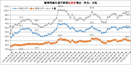 最新不銹鋼價格走勢圖及市場分析與預測