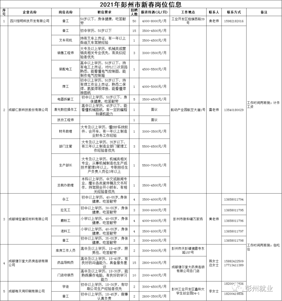 彭州蒙陽(yáng)普工最新招聘，科技革新引領(lǐng)未來(lái)生活新篇章