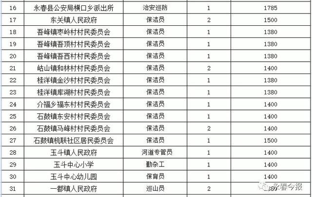 臨城網(wǎng)招聘網(wǎng)最新招聘,臨城網(wǎng)招聘網(wǎng)最新招聘崗位豐富，等你來挑戰(zhàn)！