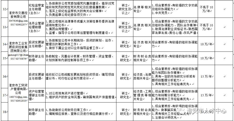 淮安人才市場最新招聘，科技革新引領(lǐng)未來職場風(fēng)尚