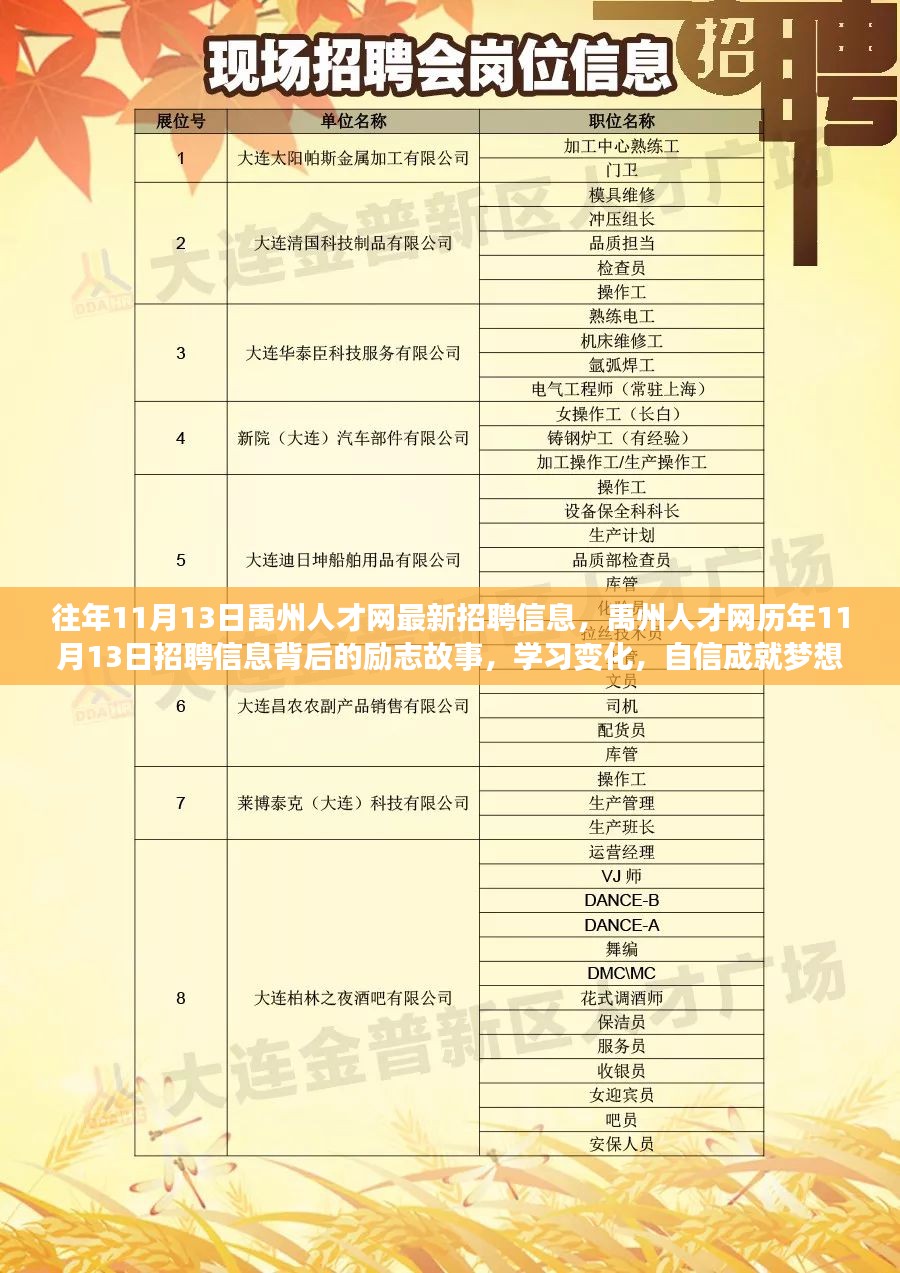 哈爾濱招聘網(wǎng)最新信息及小巷特色小店揭秘