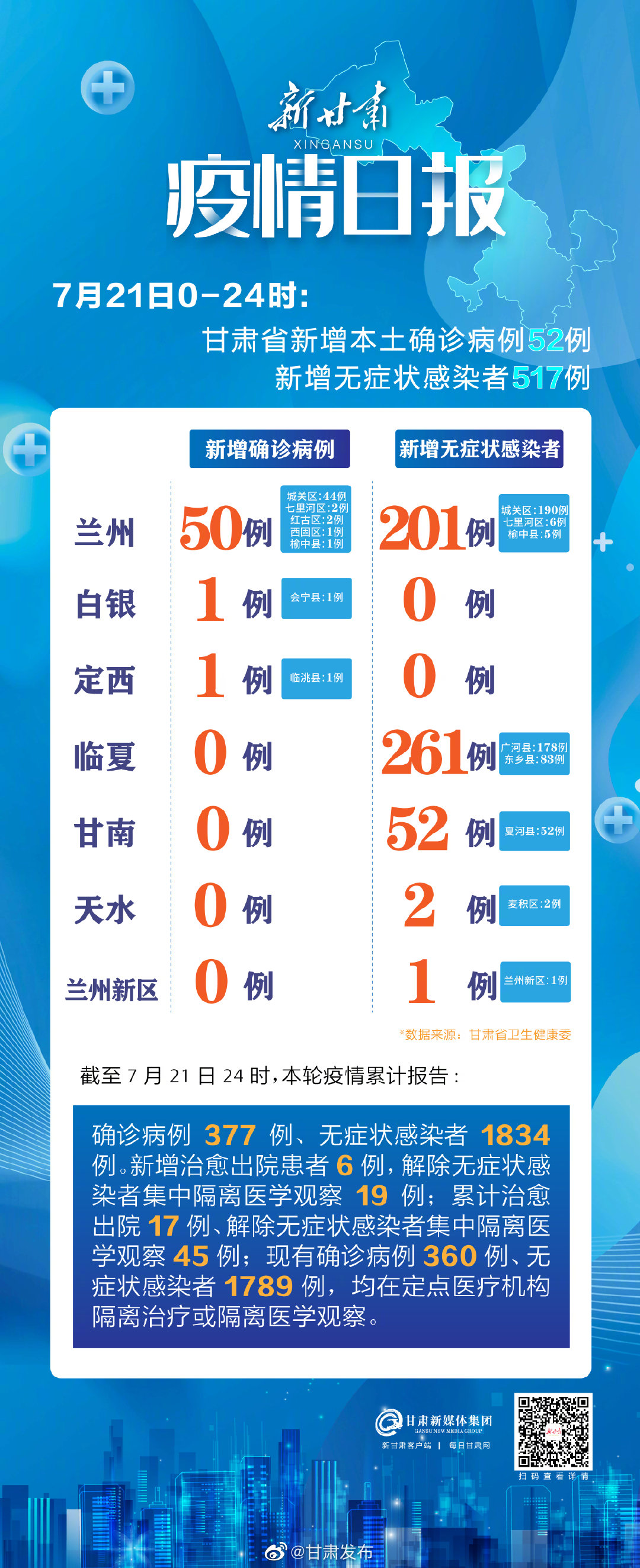 疫情最新報告更新，最新疫情動態(tài)及分析報告