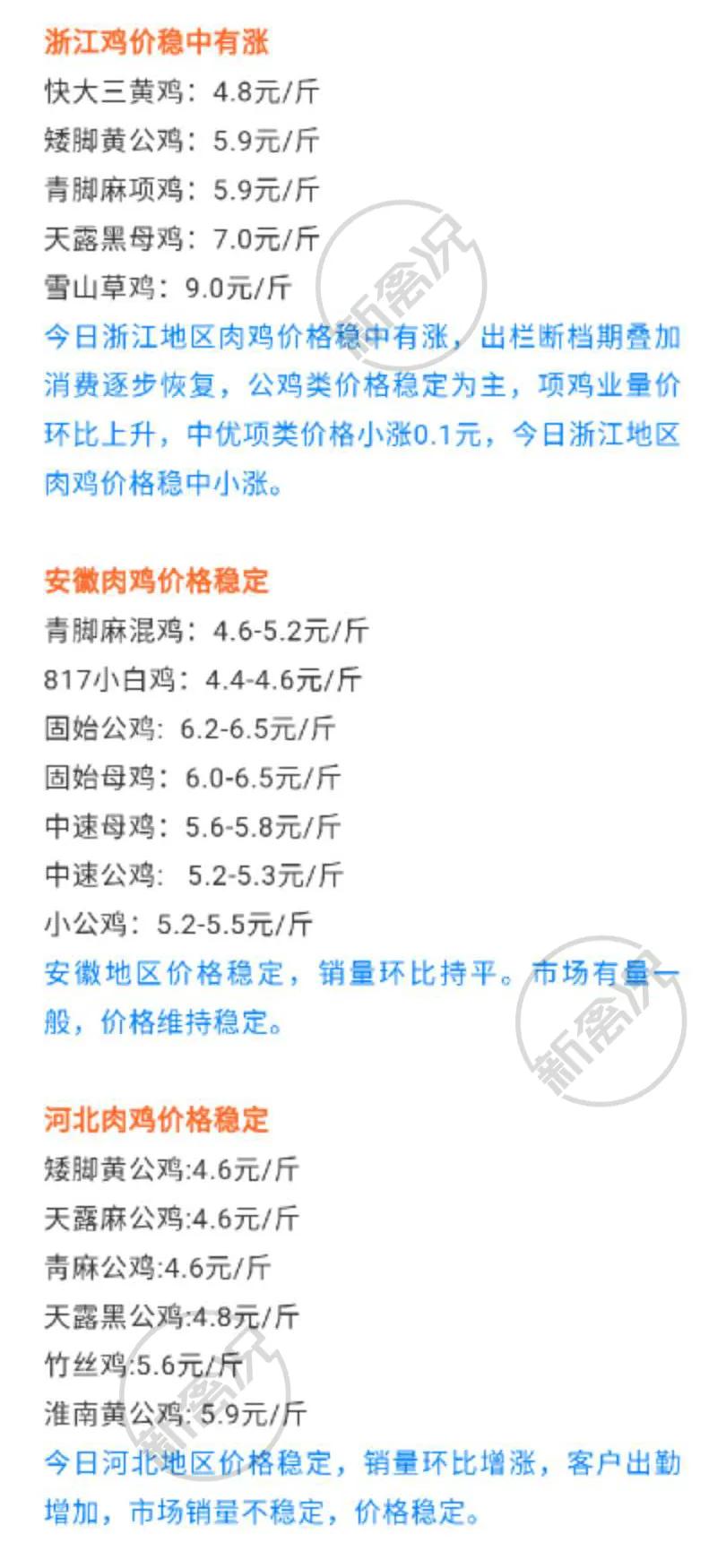 時(shí)代背景下的雛雞市場(chǎng)最新價(jià)格觀察