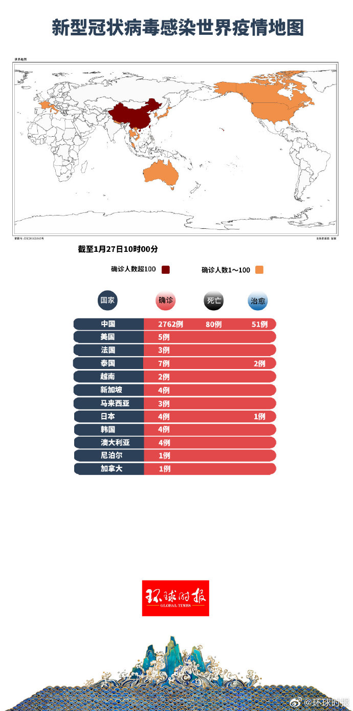 環(huán)球疫情下的勵(lì)志之旅，變化、學(xué)習(xí)與自信成就夢想之旅