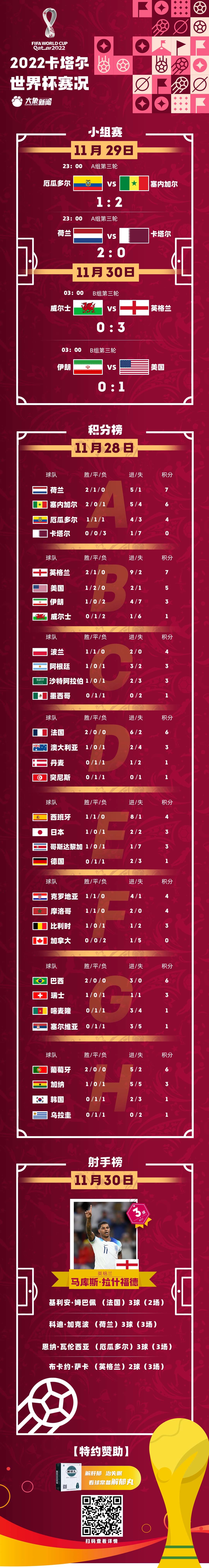 世界杯最新賽況，變化、自信與成就感的交響曲，賽場激情點燃全球熱情！
